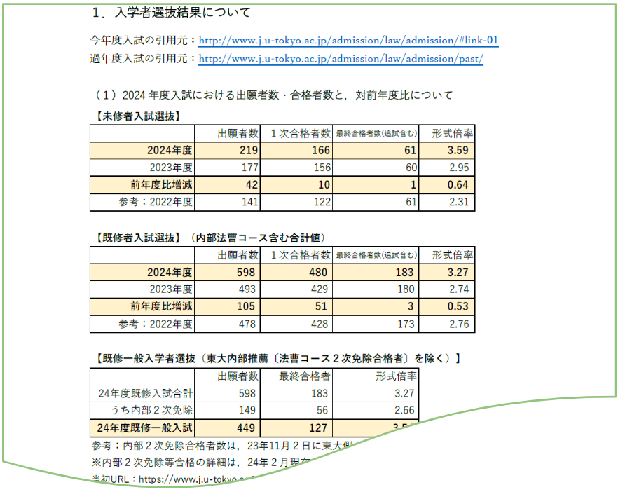 伊藤塾　東大ロー過去問分析2022-2020 東京大学法科大学院（ロースクール）入試過去問の出題傾向と対策
